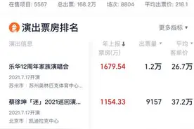 灯塔全网首家接入演出票务信息采集与服务平台演出行业进入数字化运营时代图片