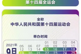 全运会除了省代表队，为何会有“奥运联合队”？图片