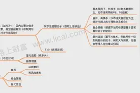 21深度丨量化和指数增强一夜成名背后的魔性、套路与深坑图片
