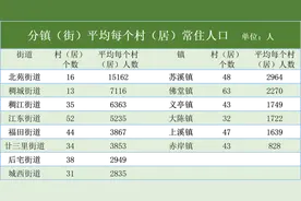 前十排名出炉！义乌这个村常住人口最多，是你们村吗？图片