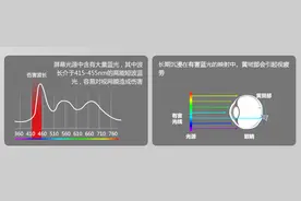 开学了上网课用啥显示器？小狮子推荐几款产品，价格不贵关键是能护眼图片