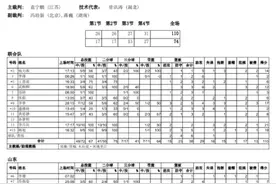 全运会女篮半决赛 山东队74-110不敌女篮联合队 无缘决赛图片