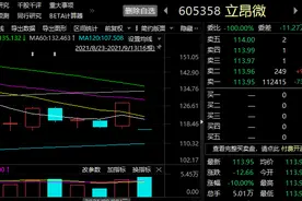 立昂微300亿巨额解禁触发“一字”跌停，中信建投本月初刚把目标价定为195元！今年来中信建投荐股频频“翻车”图片