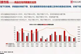 部分近乎腰斩！90个昆明主城在售楼盘价格涨跌表发布图片