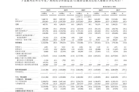 喜马拉雅赴港上市，三年“声意”亏损超20亿图片