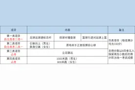 热点聚焦｜教育部要求中考体育和语数外逐步同分值 校长：现阶段“以考促体”是必要的图片