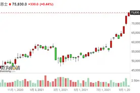 机器视觉捧出日本首富：自动化需求攀升 A股能复制“造富神话”吗？图片