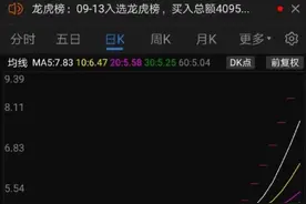 这家A股狂收七涨停！只因宣布剥离房地产业务，还是口头协议图片