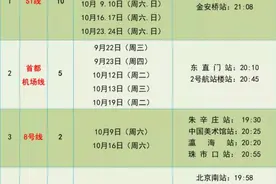 配合年底地铁新线开通调试 北京4条地铁线本周六起陆续提前结束运营图片