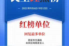 民生红黑榜：积极回应网民关切 这些单位上红榜图片