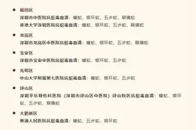 深圳毒蛇咬伤高发期 医生：谨记这七个步骤图片