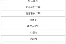 75个老旧小区启动改造提升 拱墅区要用三种旧改方式把每一个小区打造成幸福宜居的家园图片