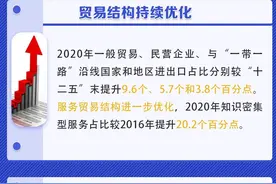 一图读懂丨江苏省“十四五”贸易高质量发展规划来了图片