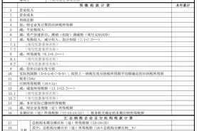 建筑工程企业异地预缴申报，实务梳理来啦图片