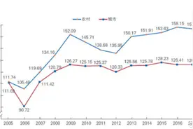 沛嘉医疗-B（9996.HK）：神经介入国产龙头，百亿蓝海拓荒者图片