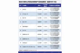 国有行、股份行现金类产品收益大PK！最牛货基七日年化收益超5%！丨机警理财日报（9月15日）图片