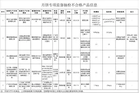 注意！这5批次不合格月饼涉微生物污染、食品添加剂超量等问题图片