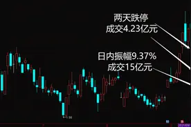 海航重整：股价打五折VS股价会翻倍！风险如何化解？图片