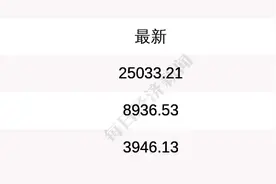 每经17点｜江西高考取消文理分科；港股三大主要指数收盘集体下跌；广州“双减”后体育老师不够用图片