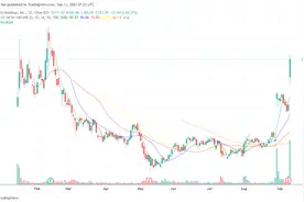 美股掘金 | AFRM: Shopify和亚马逊共同的好基友图片