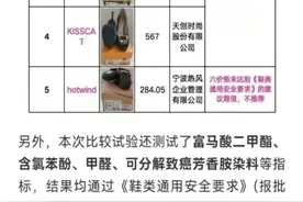 有害物质超标！这家上市公司旗下女鞋品牌紧急道歉、下架图片