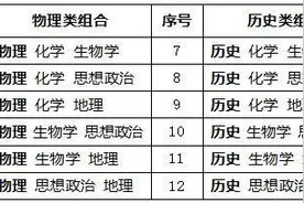 江西、安徽高考取消文理分科图片