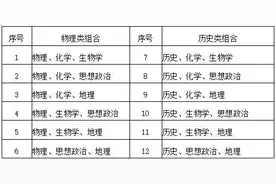 权威解读！广西高考综合改革政策50问图片