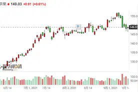 高盛警告Delta将威胁苹果Q4销量 股价未来恐下跌6%图片