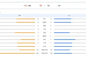 遭遇首败 山东U19三人男篮14-15不敌福建队图片