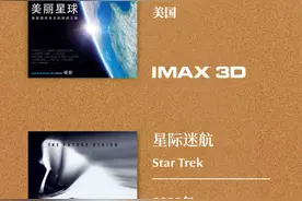 打飞的去北影节看电影！IMAX《星际迷航》三部曲震撼重映图片