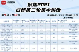 集中土拍：成都主城10宗地全部成交，天新清水限价1万7图片