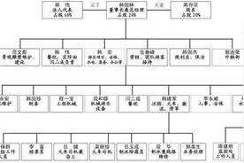 太原一冰雕馆发生重大火灾致13死15伤，38名公职人员被处理图片