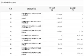 暴涨275%的华自科技一字跌停，有机构逆势抄底图片
