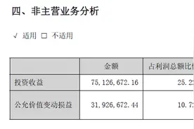 贴上元宇宙、AI等标签宝通科技大涨 参与兜底增持员工浮盈千万图片