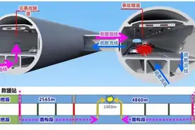 东六环地下隧道首设疏散救援专用道，可走“捷径”抵达事故点图片