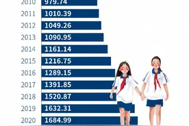 深观察｜全国民校减少4000多所，新政下民校何去何从？图片