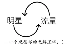 流量明星之“数学公式”图片