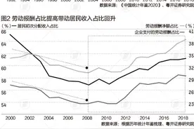 中国居民收入分配占比呈“微笑曲线”，劳动报酬占比待提升图片