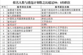 含多个政法系统职位！2021年湖南省省直机关公开选调和公开遴选公务员报名温馨提示图片