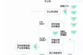千亿资本巨头“四面楚歌”图片