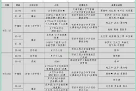 快收藏！第十四届全运会贵州代表团赛程表出炉图片