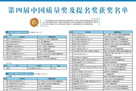 第四届中国质量奖及提名奖获奖名单图片