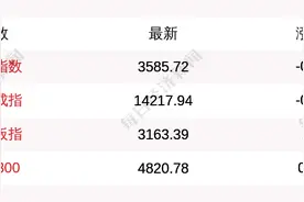 每经12点｜屏蔽解除！QQ可直接打开淘宝和抖音链接；亚马逊：政策全球一致，封号不是针对中国商家；早盘沪深两市电力、医疗领涨图片