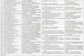 ​第四届中国质量奖提名奖获奖名单图片