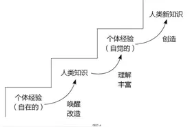深谈种子课（5）｜郭华：深度学习消解二元对立，建立普遍联系——兼评俞正强“比的认识”一课图片