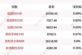 每经16点丨北京将择机适度扩大年度落户规模；QQ短暂解除后又屏蔽淘宝抖音链接；北向资金本周加仓630股，6股加仓幅度超100%图片
