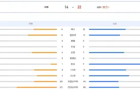 全运四连胜！山东U19三人女篮22-14河南图片