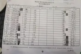 云南十几名大学生到南京打暑假工遭欠薪？中介公司：马上付图片