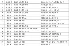 2021-2022年度上海市科普基地名单出炉！双节将至，快纳入你的秋游计划吧→图片