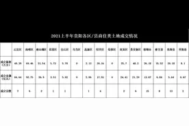 6大棚改项目多宗土地将入市，乌当土地市场或将迎来“0”的突破图片